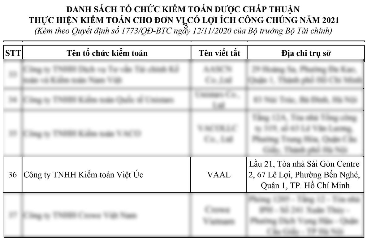 Top 40 doanh nghiệp kiểm toán cho đơn vị có lợi ích công chúng