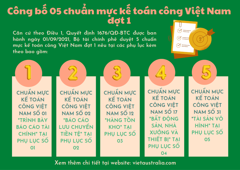 Công bố 05 chuẩn mực kế toán công Việt Nam đợt 1