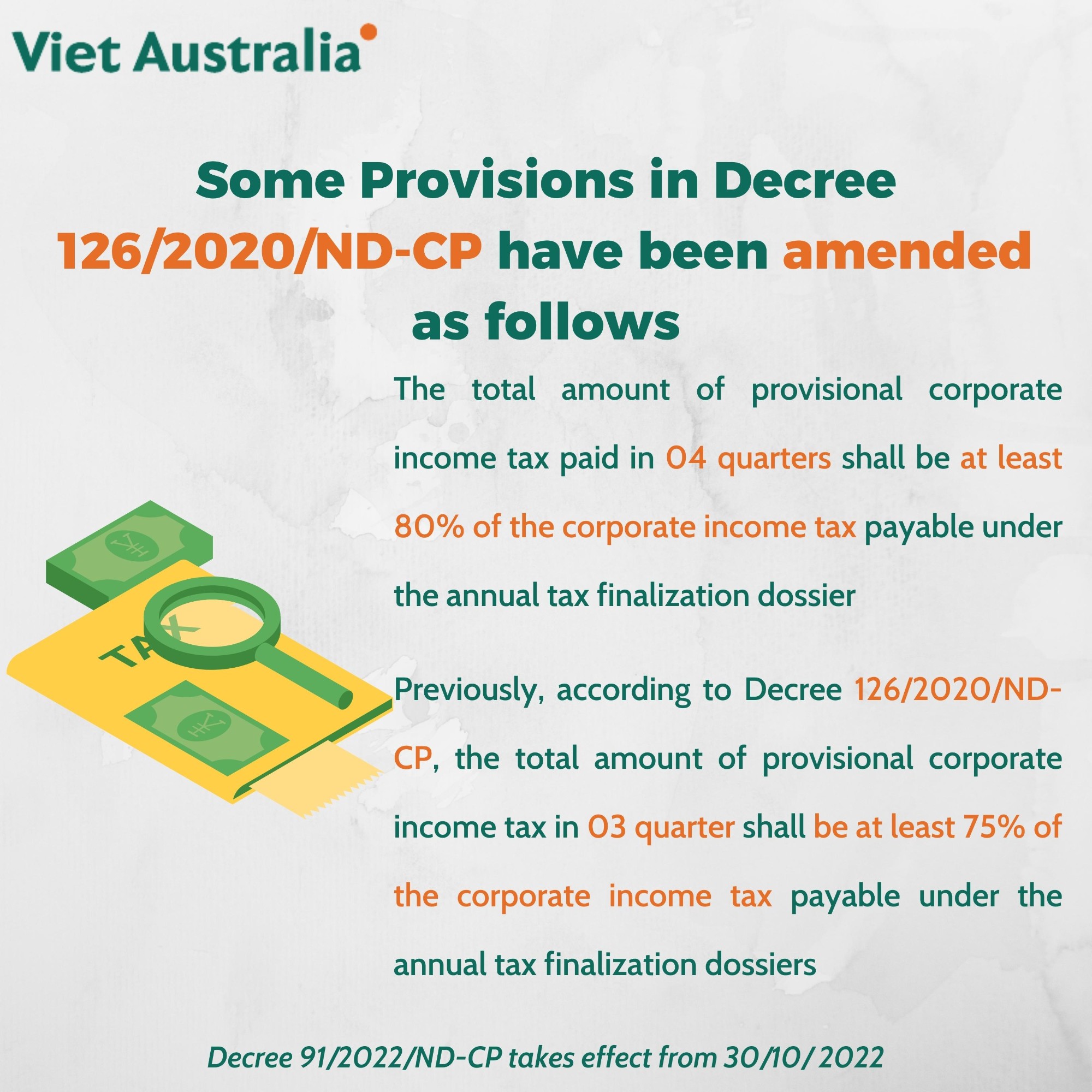 Provisional Corporate Income Tax Paid In 04 Quarters Shall Be At Least 80% Of The Annual Corporate Income Tax Payable -1