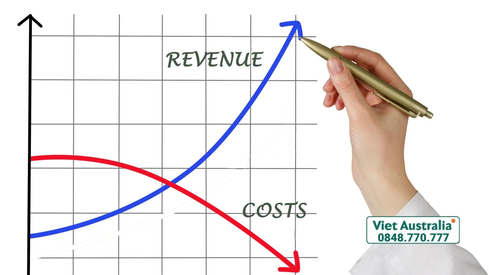 Các Bước Quản Lý Chi Phí Dự Án