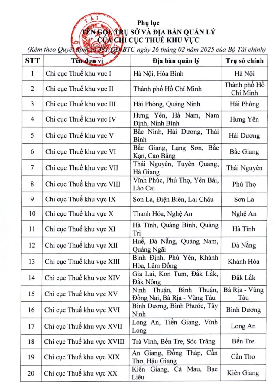 phụ lục